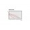 Pompe de circulation 55L / min 7M